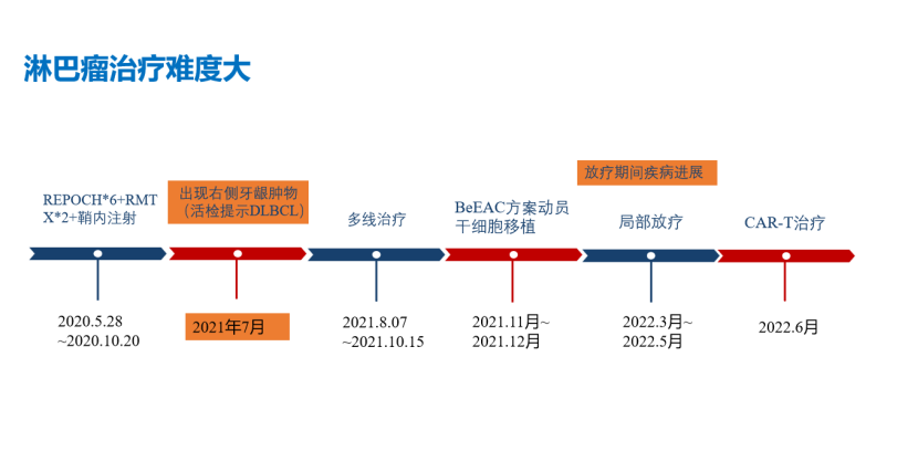 層流床應用實踐：重慶大學附屬腫瘤醫(yī)院血液腫瘤中心完成又一例高難度淋巴瘤患者CAR-T細胞治療